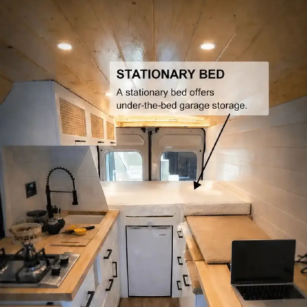 Stationary Beds