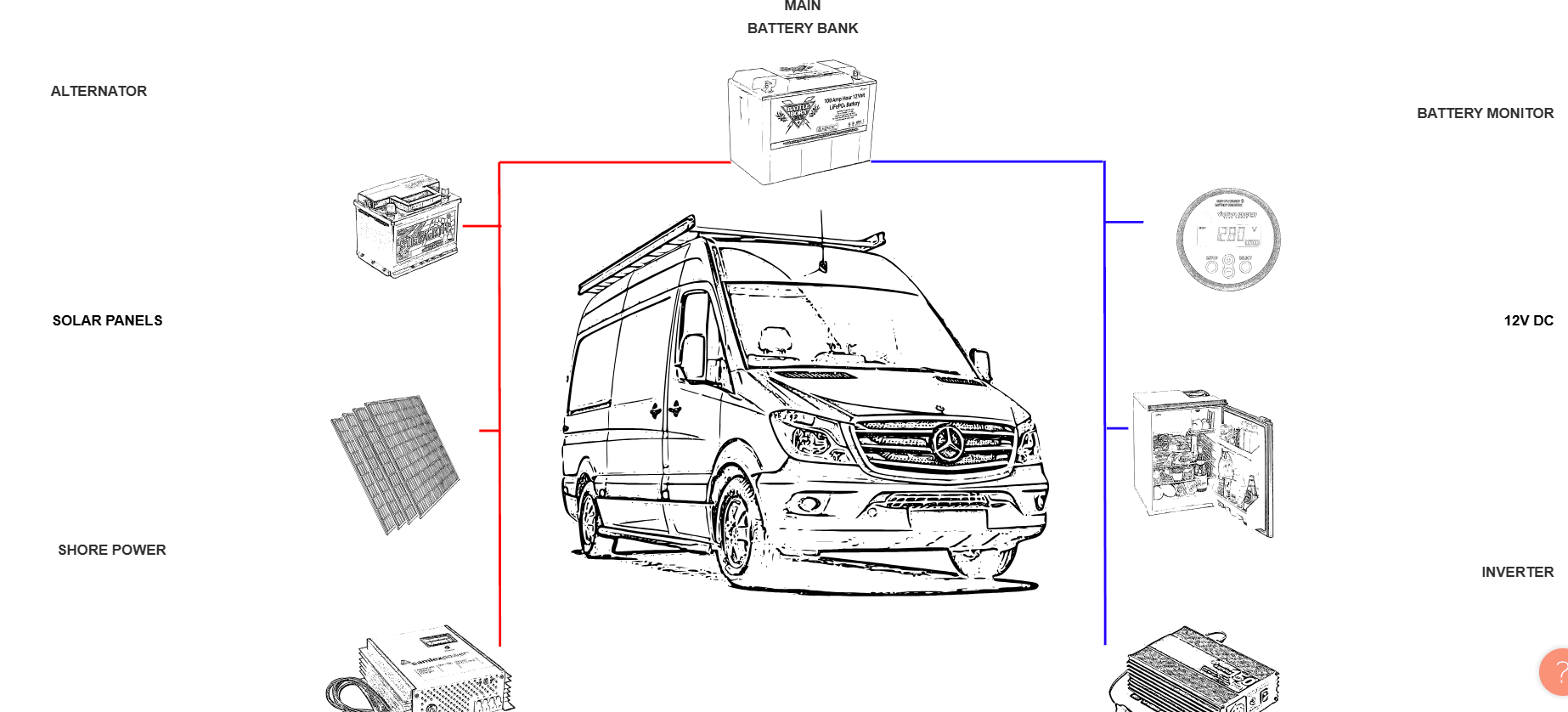 BASIC ELEMENTS OF A CAMPERVAN ELECTRICAL SYSTEM