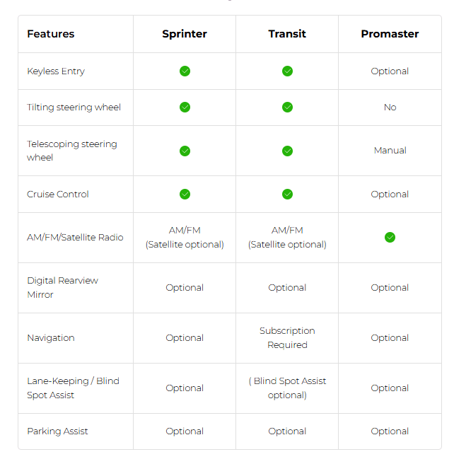 Standard Features